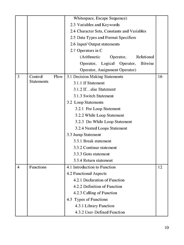 Secondary Education (Class 9 and 10) Curriculum 2078