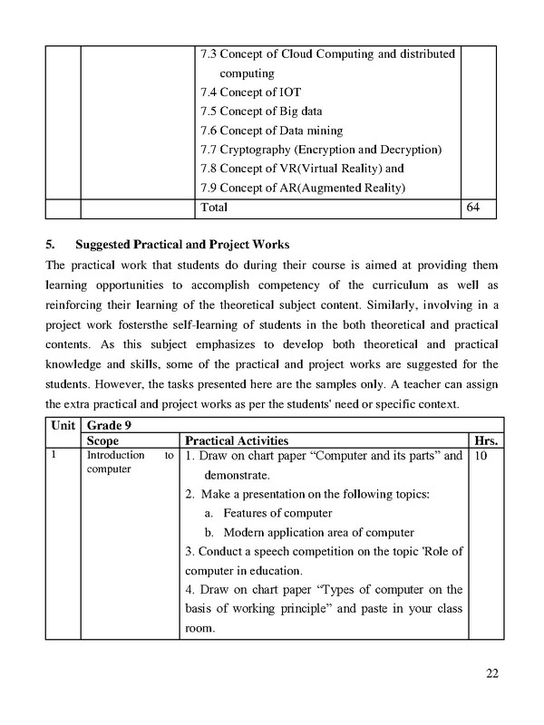 Secondary Education (Class 9 and 10) Curriculum 2078